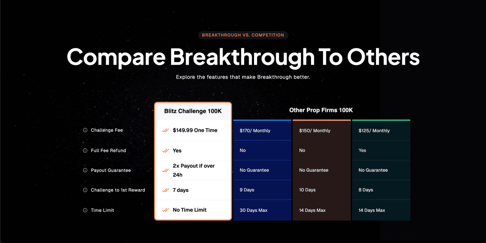 Breakthrough Capital screenshot 4